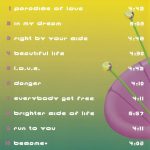 3. Rave Flowers ‎– Beautiful Life, CD, Album